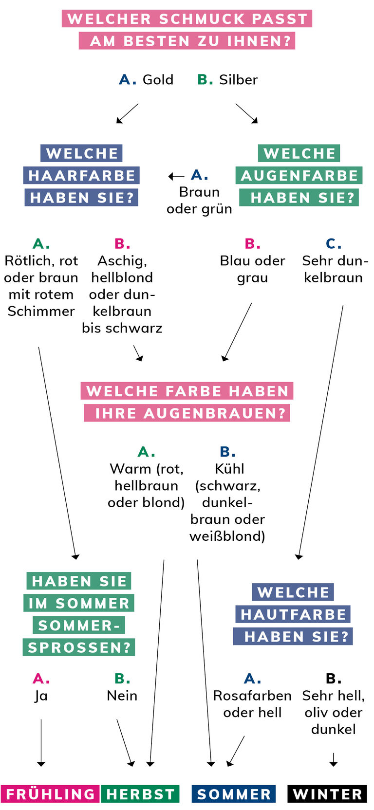 decisiontree